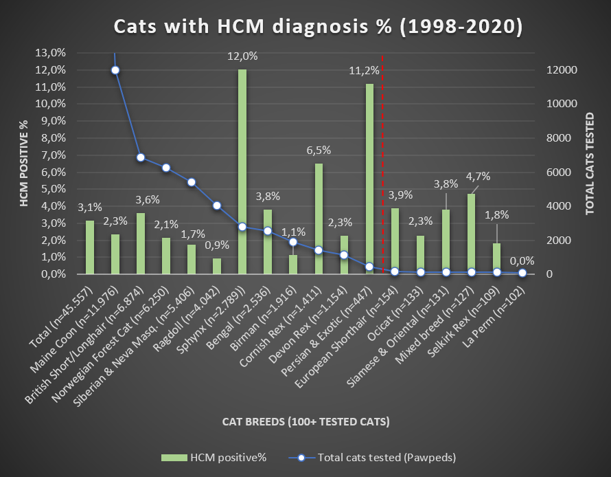 cardiomyopathie hypertrophique par race 